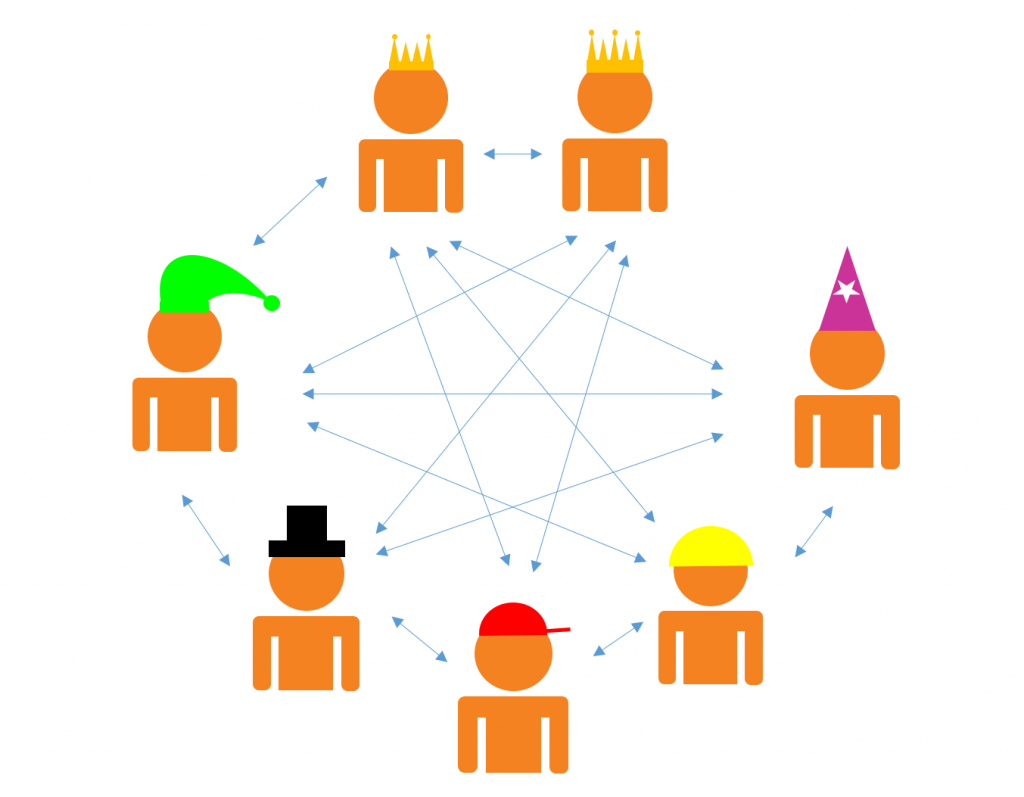 Roles, skills, role conflicts & exclusions – P4-Dev Framework